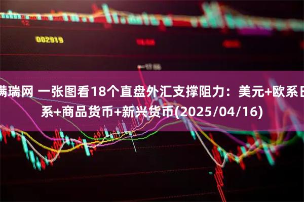 满瑞网 一张图看18个直盘外汇支撑阻力：美元+欧系日系+商品货币+新兴货币(2025/04/16)